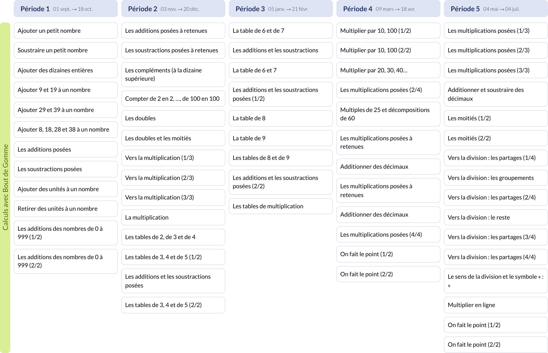 Modèle de programmation calculs CE2 Jocatop Mathématiques - aperçu