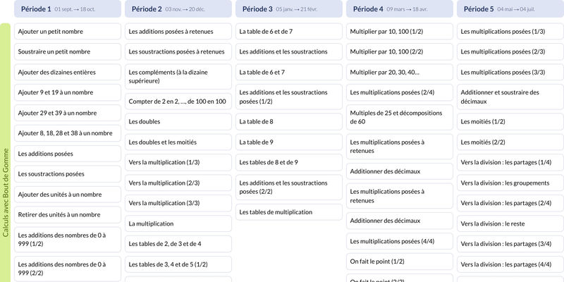Modèle de programmation calculs CE2 Jocatop Mathématiques - aperçu