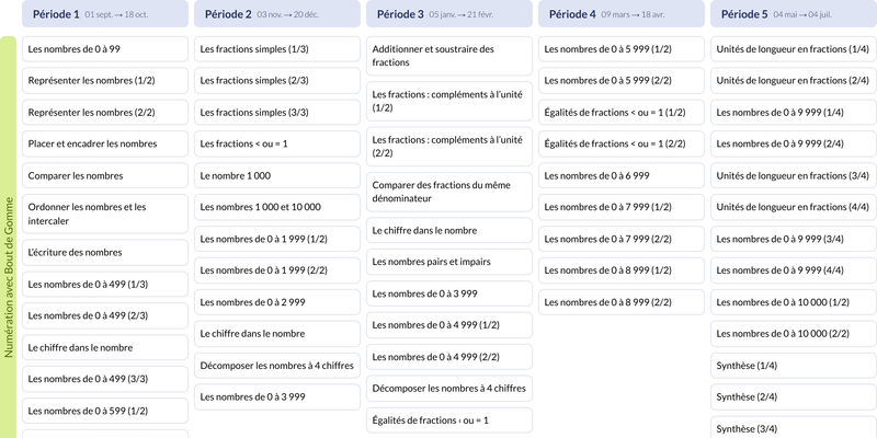 Modèle de programmation numération CE2 Jocatop Mathématiques - aperçu
