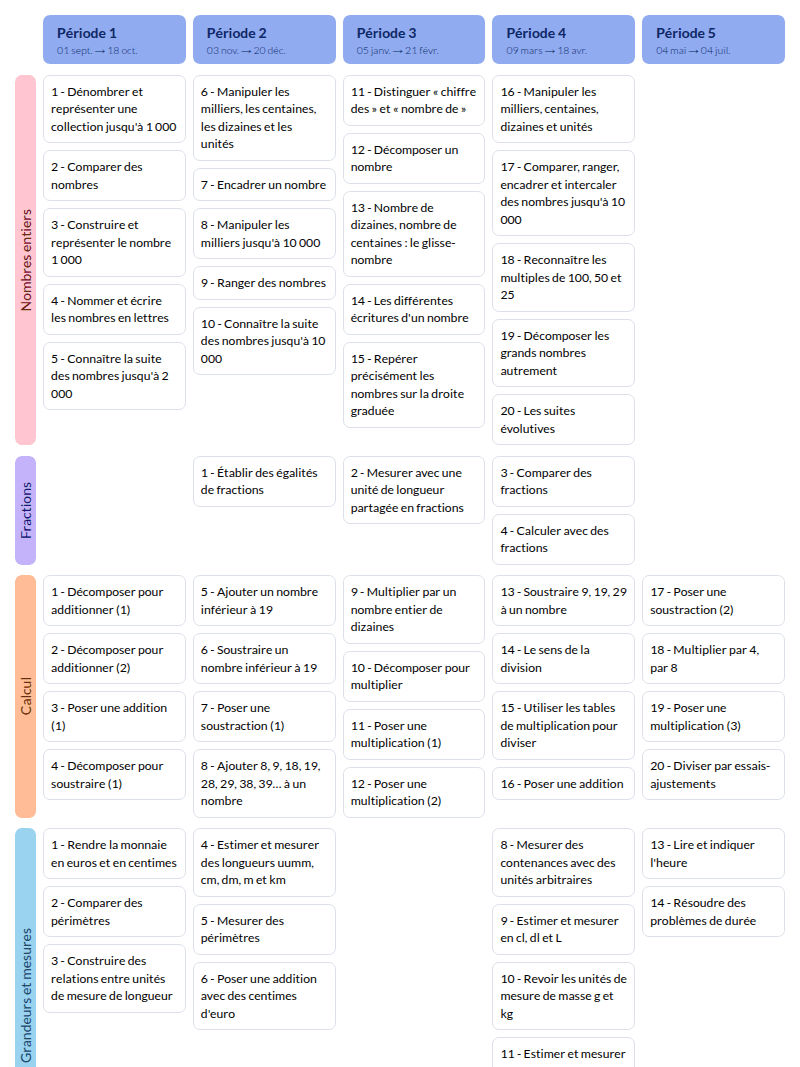 Modèle de programmation CE2 Tandem Maths - aperçu