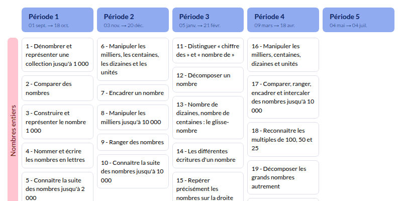 Modèle de programmation CE2 Tandem Maths - aperçu