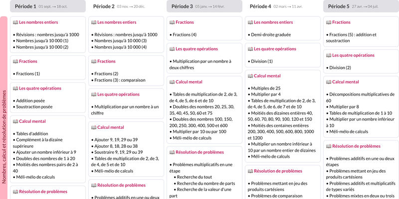 Modèle de programmation CE2 Mathématiques Accès - aperçu