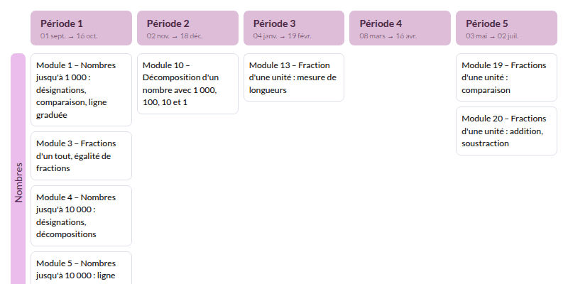 Modèle de programmation Cap maths CE2 Mathématiques - aperçu