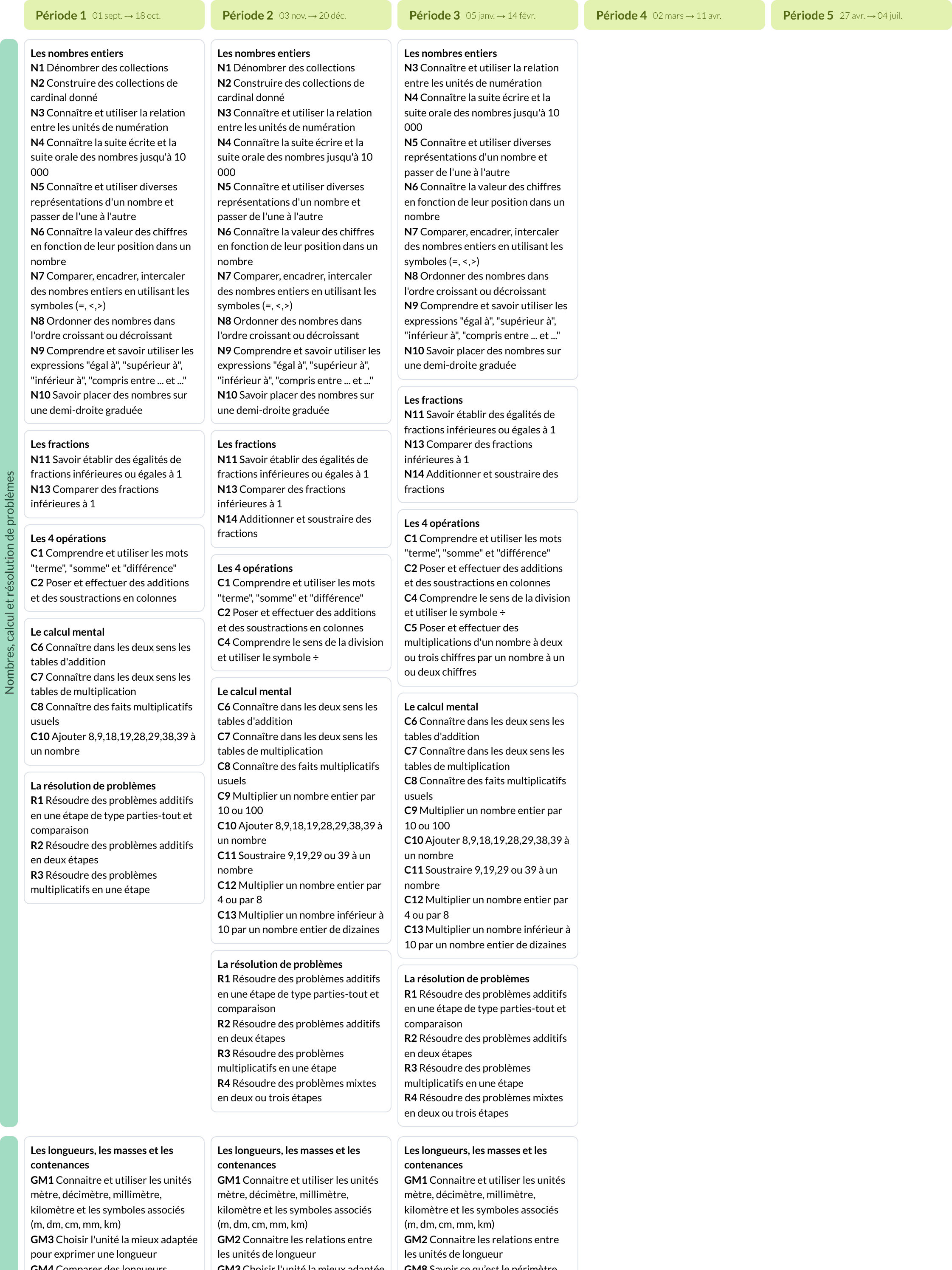 Modèle de programmation CE2 Mathématiques - aperçu