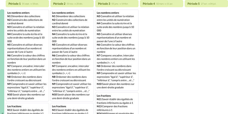 Modèle de programmation CE2 Mathématiques - aperçu