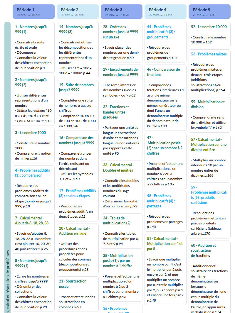 Modèle de Programmation Les maths avec Léonie CE2 (Bordas) - aperçu