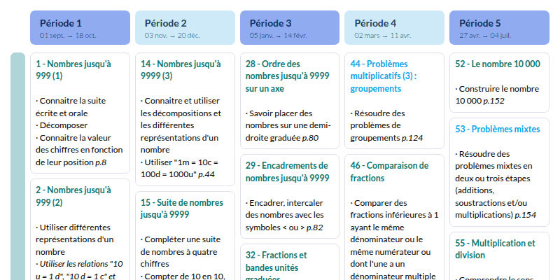 Modèle de Programmation Les maths avec Léonie CE2 (Bordas) - aperçu
