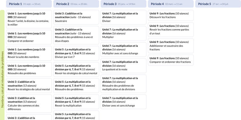 Modèle de programmation Singapour CE2 Mathématiques - aperçu