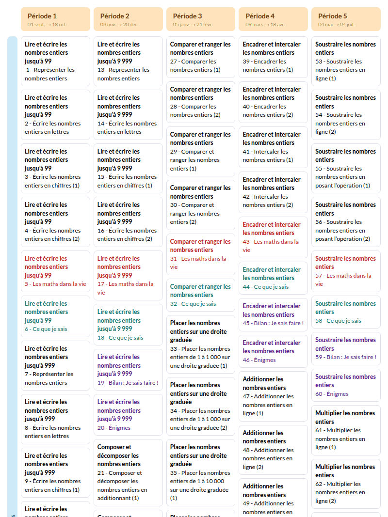 Modèle de programmation CE2 Mathématiques  MDI- aperçu 