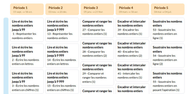 Modèle de programmation CE2 Mathématiques  MDI- aperçu 