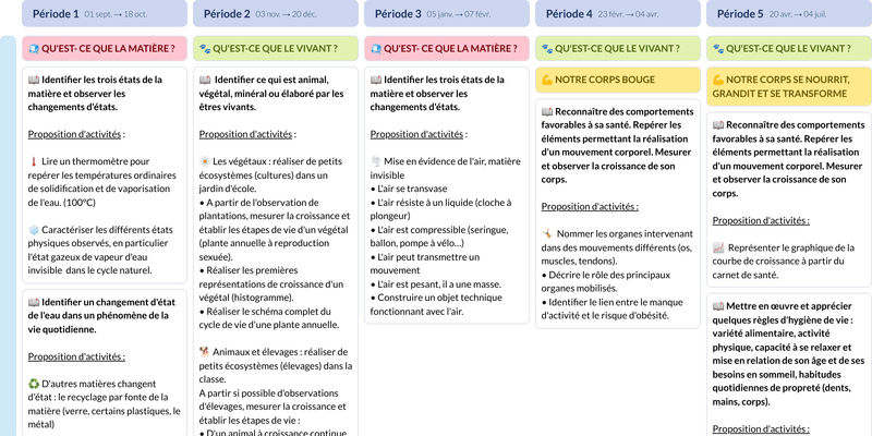 Modèle de programmation CE2 Questionner le monde - aperçu