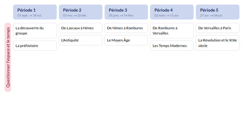ModèleProgrammations Temps et espace à vivre CE2 (Accès) - aperçu
