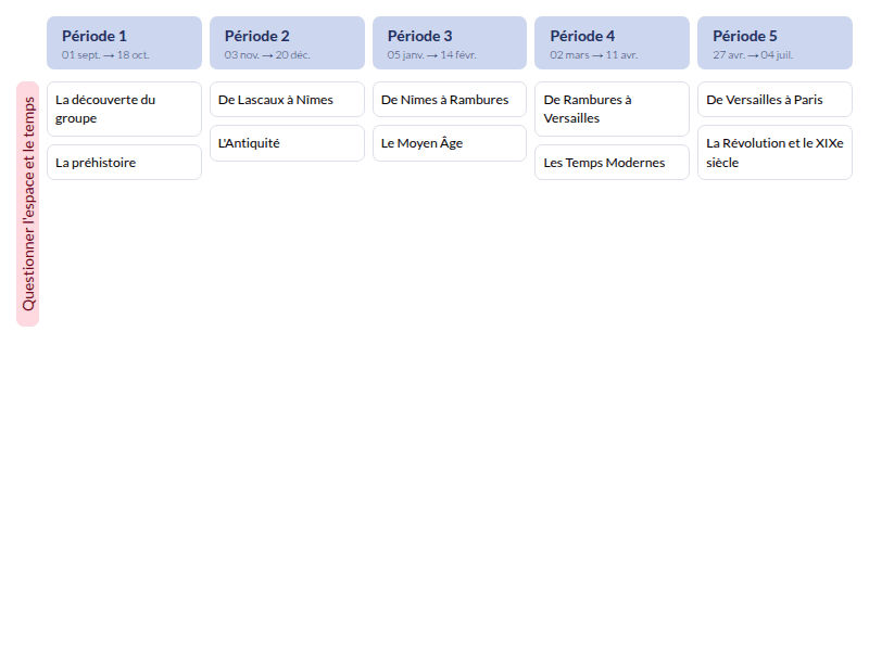 ModèleProgrammations Temps et espace à vivre CE2 (Accès) - aperçu
