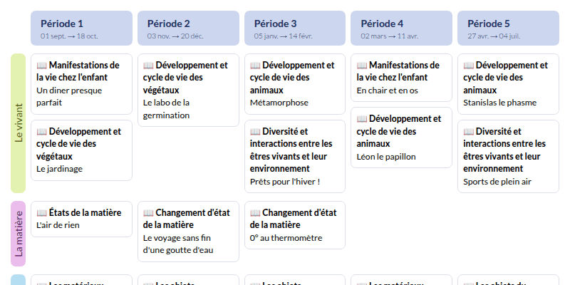 Modèle de programmation CE2 Sciences à vivre Accès - aperçu