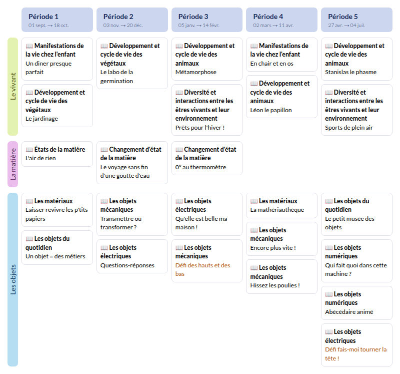 Modèle de programmation CE2 Sciences à vivre Accès - aperçu