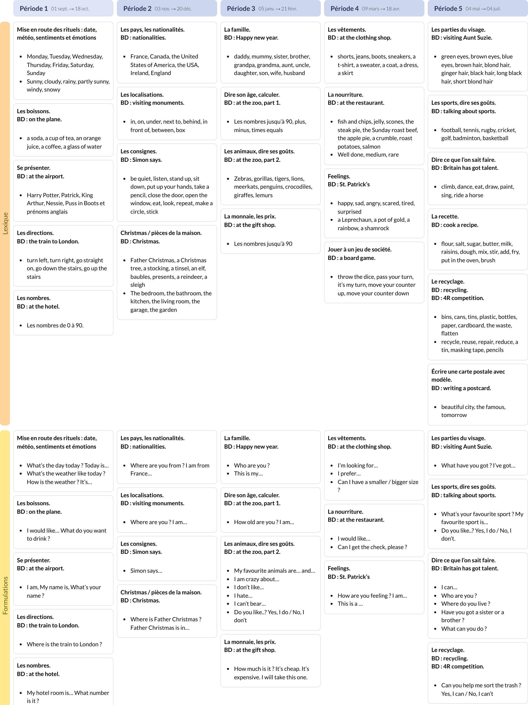 Modèle de programmation CM1/CM2 Anglais the Methode - aperçu