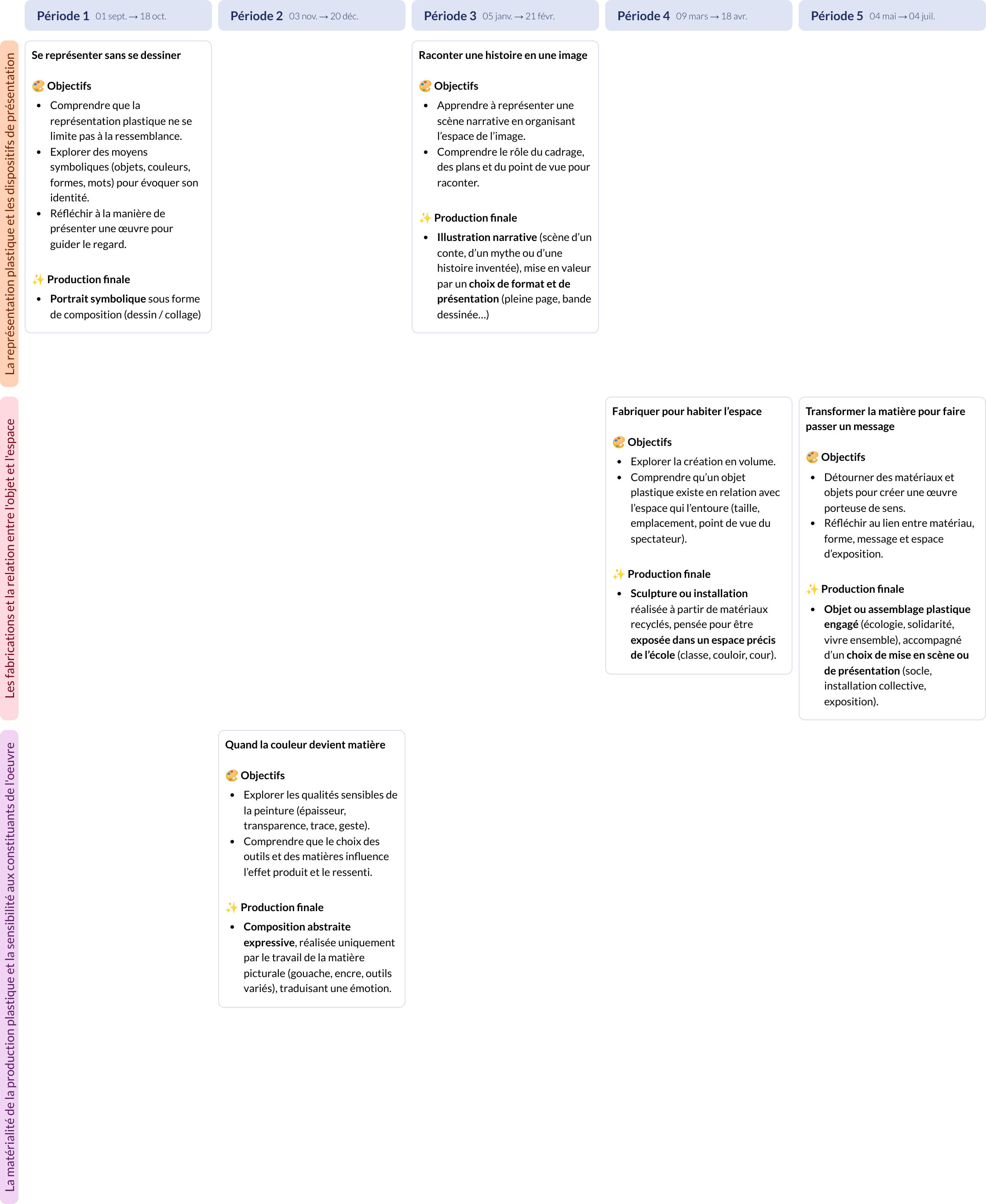 Modèle de programmation Cycle 3 Arts Plastiques - aperçu