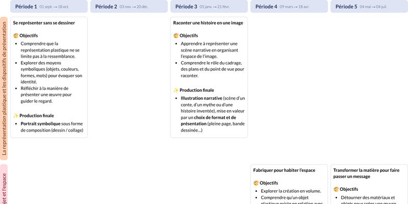 Modèle de programmation Cycle 3 Arts Plastiques - aperçu