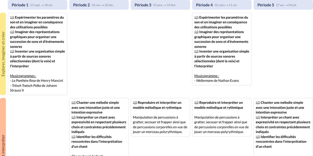 Exemples de progressions et programmations Cycle 3 - Teetsh