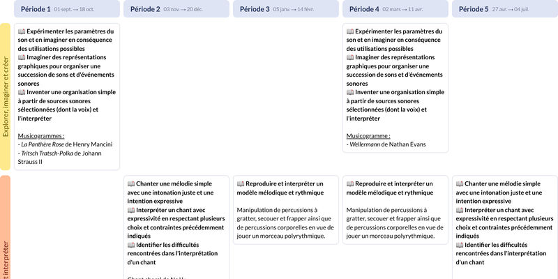 Modèle de programmation CM1 Éducation musicale - aperçu
