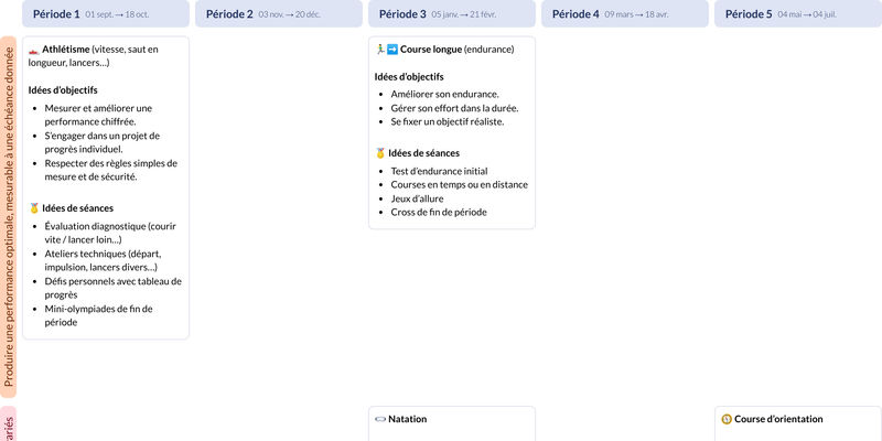 Modèle de programmation Cycle 3 Éducation Physique et Sportive - aperçu