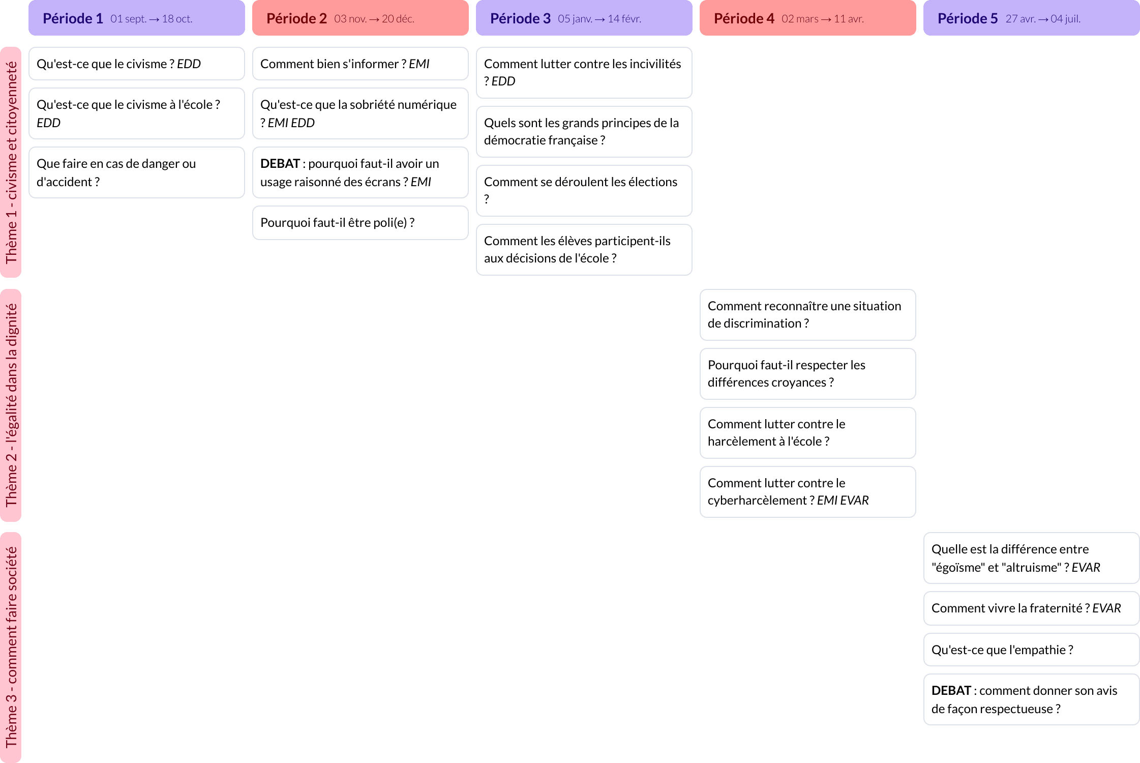 Modèle de programmation CM1 Enseignement moral et civique - aperçu