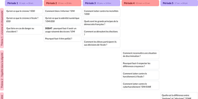 Modèle de programmation CM1 Enseignement moral et civique - aperçu
