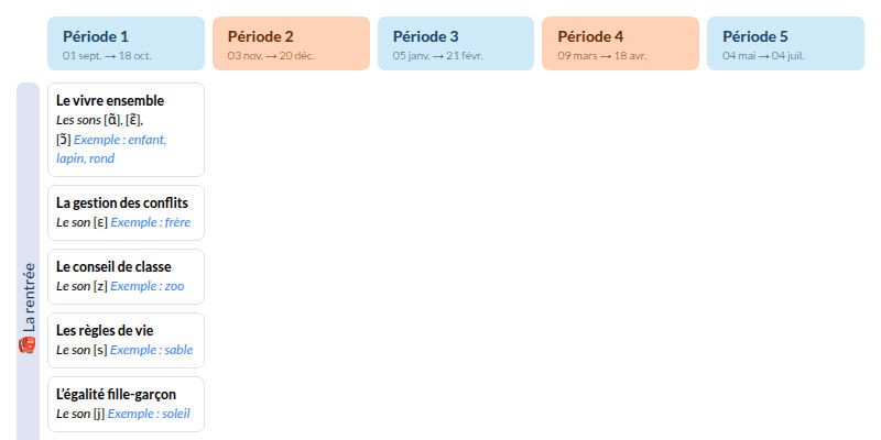 Modèle de programmation CM1 Français - aperçu
