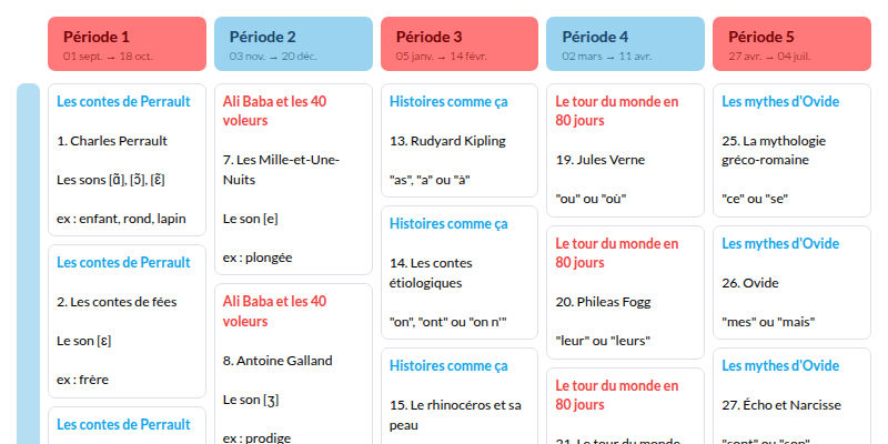 Modèle de programmation En route pour la dictée ! CM - Contes et Histoires du monde (Hatier) Français - aperçu