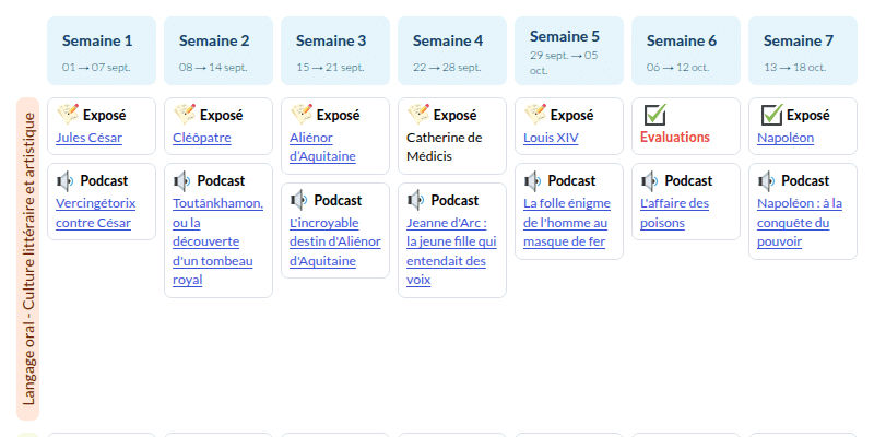 Modèle de progression CM1-CM2 En route pour le français - aperçu
