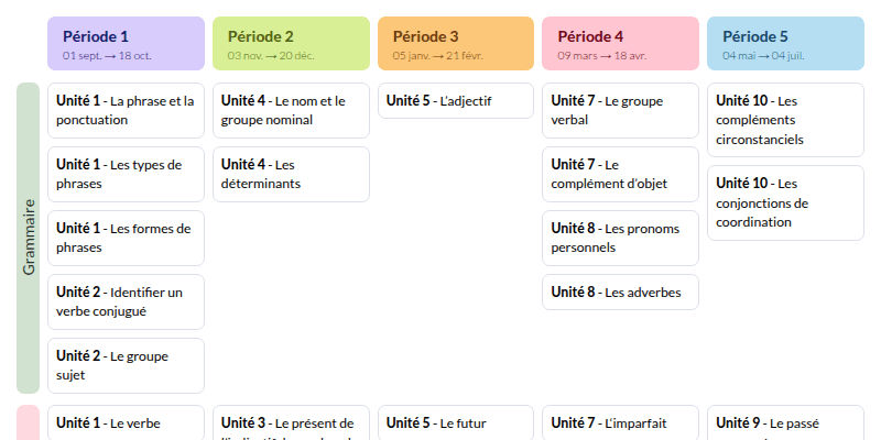 Modèle de programmation CM1 Le français avec Méli - aperçu