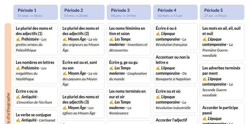 Aperçu Programmation Dictées et HDA "Voyage dans le temps" CM1-CM2 (Retz)