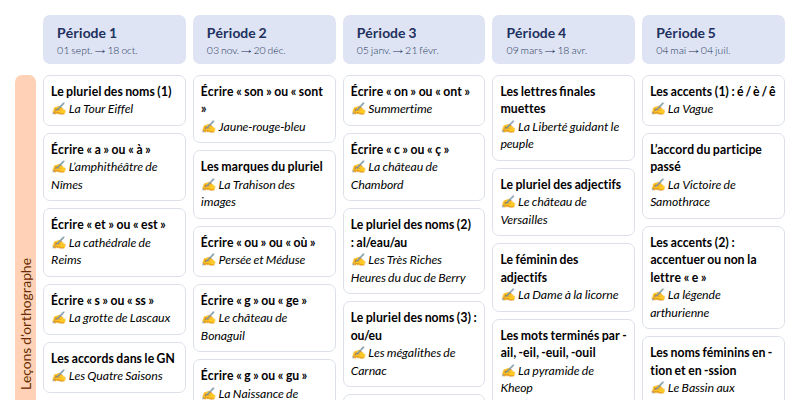 Modèle de programmation CM1 Français - aperçu