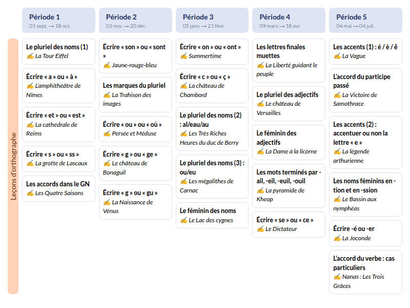 Modèle de programmation CM1 Français - aperçu