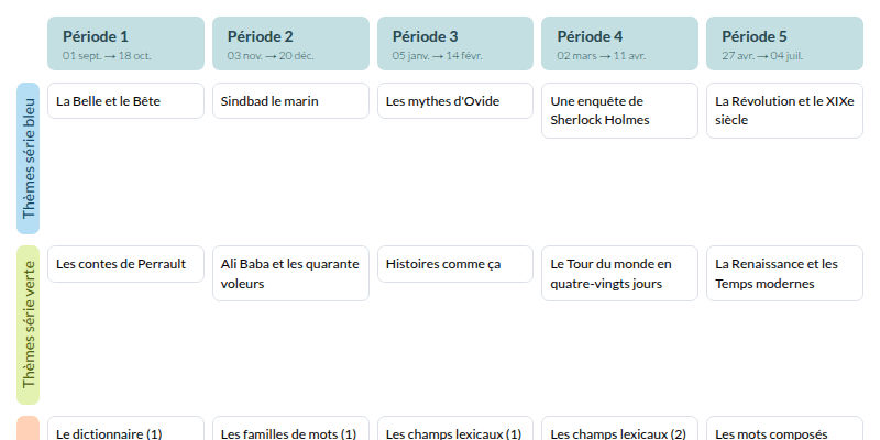 Modèle de programmation vocabulaire CM Français - aperçu