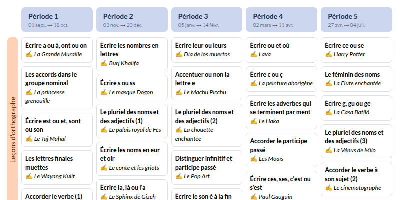 Aperçu Programmation Dictées et HDA "autour du monde" CM1-CM2 (Retz)