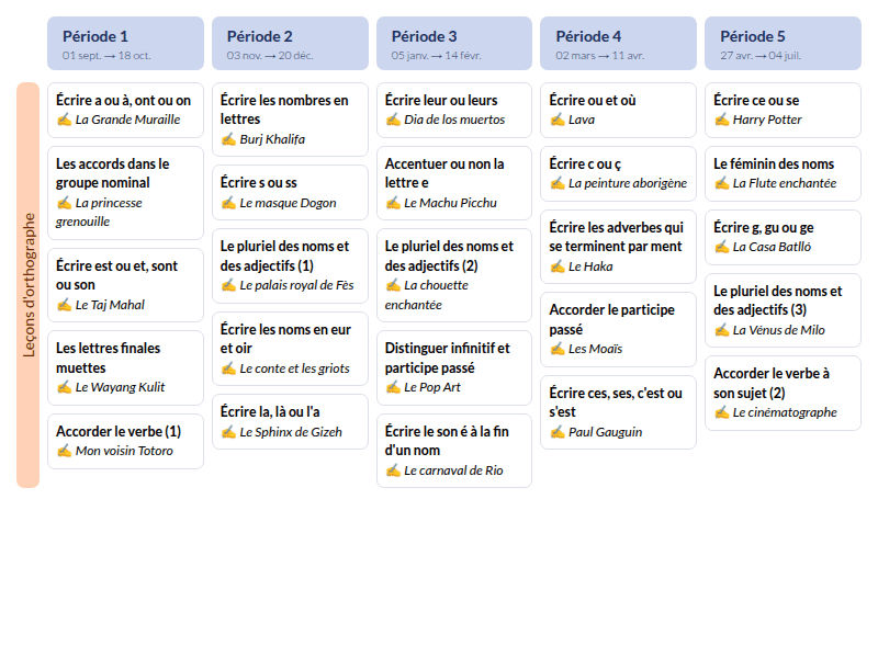 Aperçu Programmation Dictées et HDA "autour du monde" CM1-CM2 (Retz)