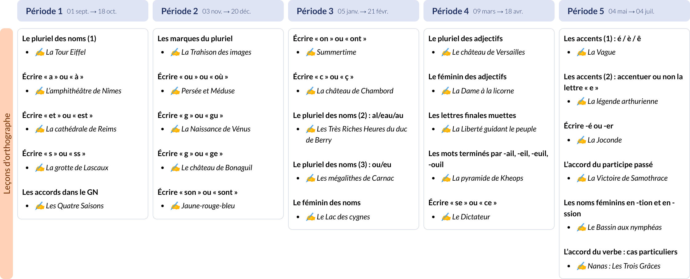 Modèle de programmation CM1-CM2 Dictées et histoire des arts (Retz) - aperçu