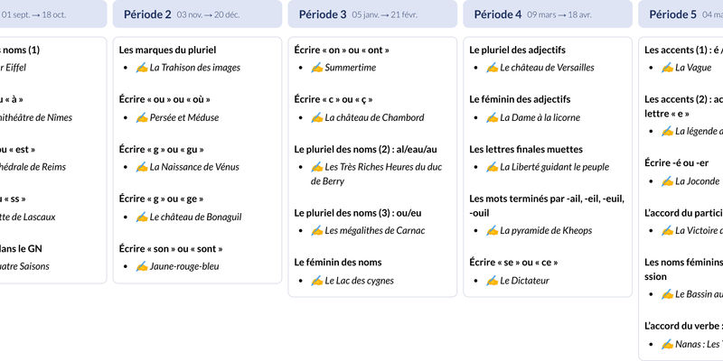 Modèle de programmation CM1-CM2 Dictées et histoire des arts (Retz) - aperçu