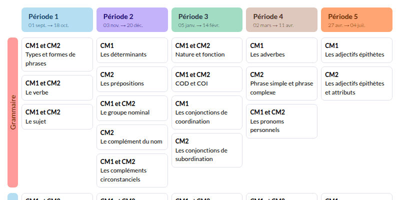 Modèle de programmation CM1 CM2 Français Tamallette - aperçu