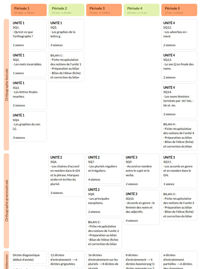 Modèle de programmation Réussir en orthographe CM1 (Retz) Français - aperçu