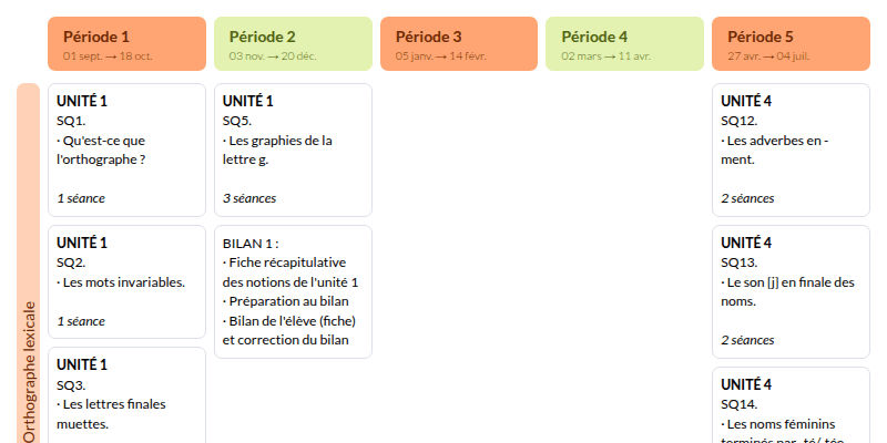 Modèle de programmation Réussir en orthographe CM1 (Retz) Français - aperçu