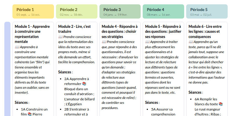 Modèle de programmation Lector et Lectrix CM1 CM2 Français - aperçu