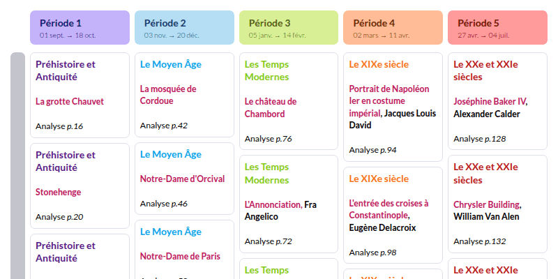 Modèle de la Programmation Histoire des arts et arts plastiques · Cycle 3 (Retz) - aperçu
