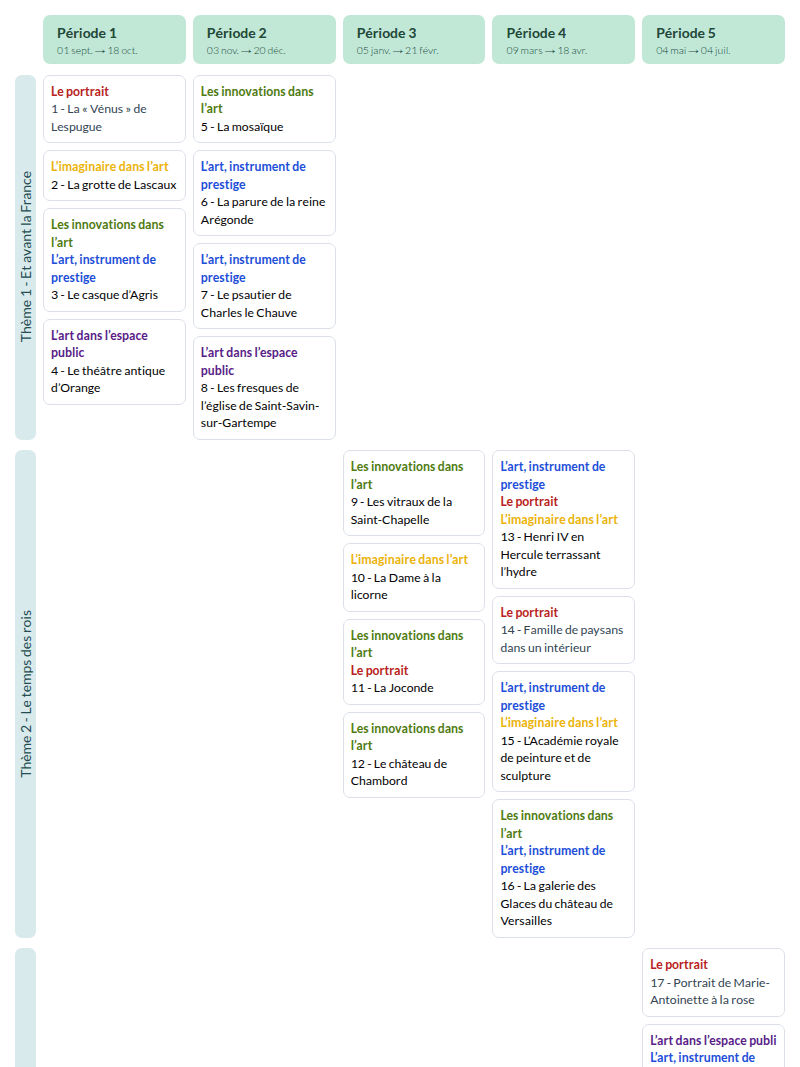 Modèle de programmation CM1 Histoire des Arts - aperçu