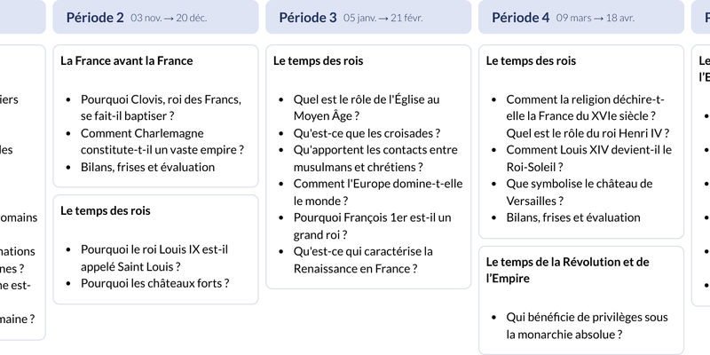 Modèle de programmation CM1 Histoire et géographie - aperçu