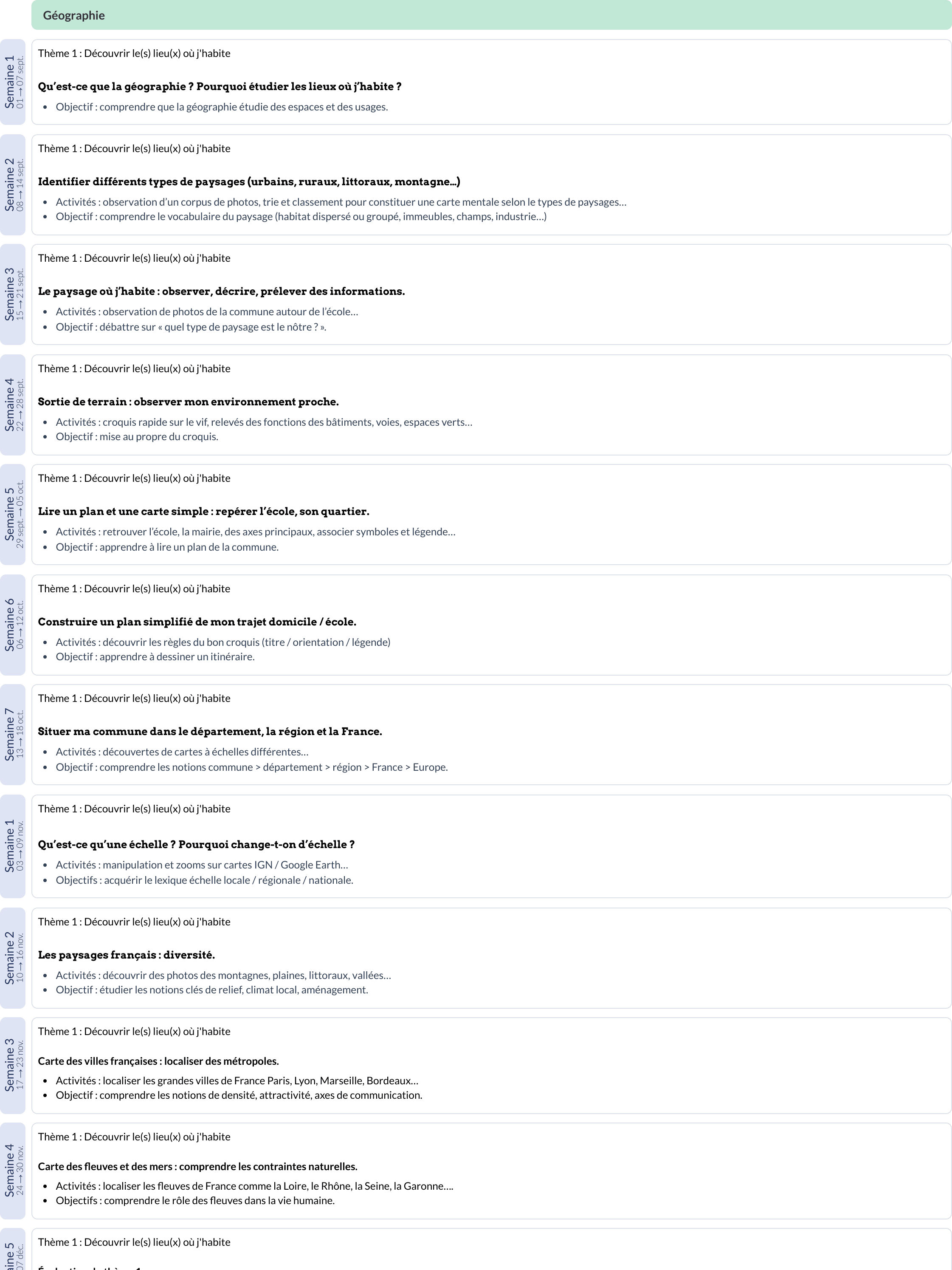 Modèle de programmation CM1 Histoire et géographie - aperçu