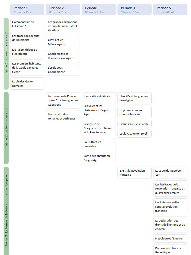 Modèle de programmation CM1 Histoire et géographie - aperçu