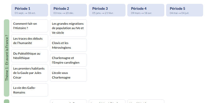 Modèle de programmation CM1 Histoire et géographie - aperçu