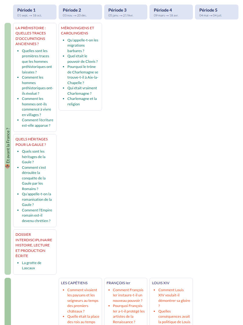 Modèle de programmation CM1 Histoire et géographie - aperçu